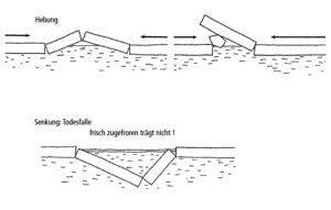 DWD Eisdecke betreten. Wie entscheiden ob es gefahrlos ist 1