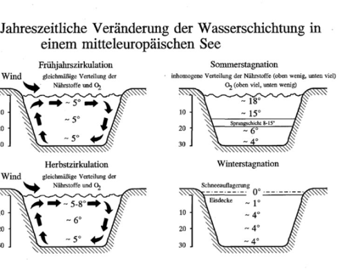 Eisdecke betreten. Wie entscheiden, ob es gefahrlos ist?? 19 DWD Eisdecke betreten. Wie entscheiden ob es gefahrlos ist