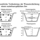 DWD Eisdecke betreten. Wie entscheiden ob es gefahrlos ist