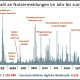 DWD Jahresrueckblick 2022 Teil 2