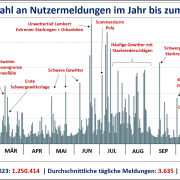 DWD Jahresrueckblick 2023 Teil 2