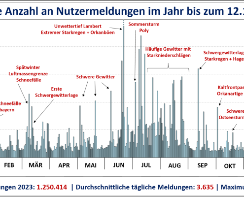 Jahresrückblick 2023 | Teil 2 5 DWD Jahresrueckblick 2023 Teil 2