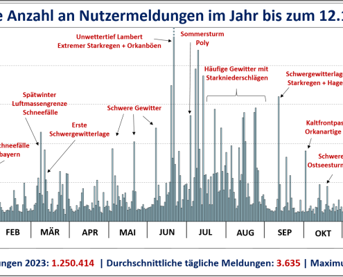 DWD Jahresrueckblick 2023 Teil 2