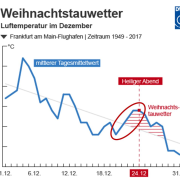 DWD Wetter nach Plan