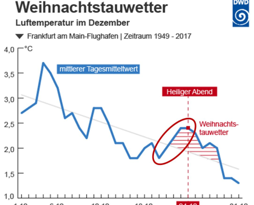 DWD Wetter nach Plan