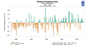 DWD Hintergrundbericht zum Weihnachtshochwasser 1