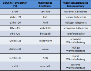 DWD Ist es wirklich so kalt wie gefuehlt