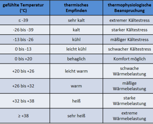 Ist es wirklich so kalt wie gefühlt? 9 DWD Ist es wirklich so kalt wie gefuehlt