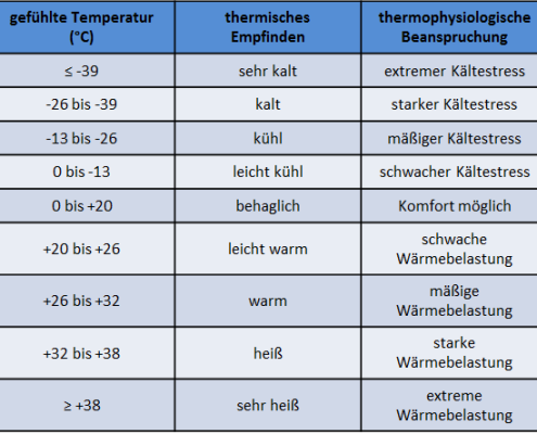 DWD Ist es wirklich so kalt wie gefuehlt