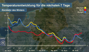 DWD Nach dem Hochwasser Rueckkehr des Winters 1