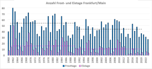 DWD Aktuelle Winterbilanz 3