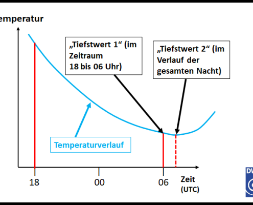 DWD Weiter mild wo steckt der Winter