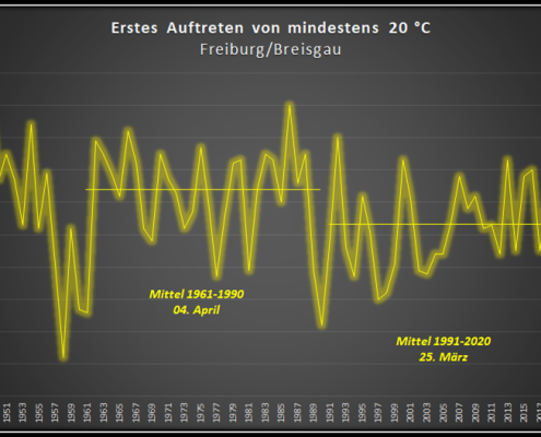 Am Donnerstag erstmals 20 Grad? 7 DWD Am Donnerstag erstmals 20 Grad 1