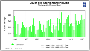 DWD Klimaerwaermung und die Auswirkungen auf die Vegetation 4