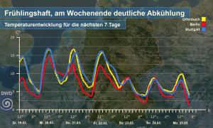 DWD Meist fruehlingshaft mild aber leicht wechselhaft 2