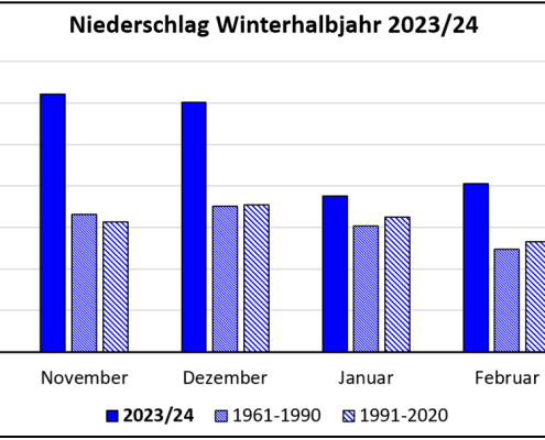 Nassestes Winterhalbjahr seit Messbeginn 23 DWD Nassestes Winterhalbjahr seit Messbeginn