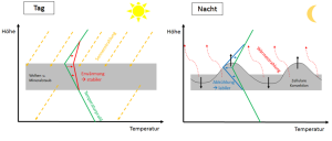 DWD Saharastaub und Wolken eine optisch sehr ansprechende Kombination 2