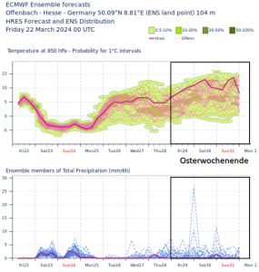 DWD Wissen Sie schon wie das Wetter an Ostern wird