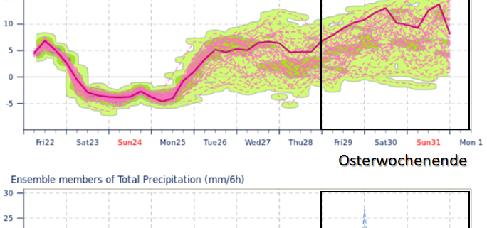 DWD Wissen Sie schon wie das Wetter an Ostern wird