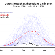 DWD Historisch niedrige Eisausdehnung auf den Grossen Seen