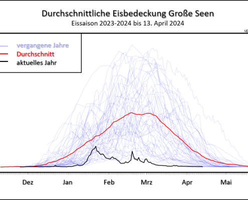 DWD Historisch niedrige Eisausdehnung auf den Grossen Seen