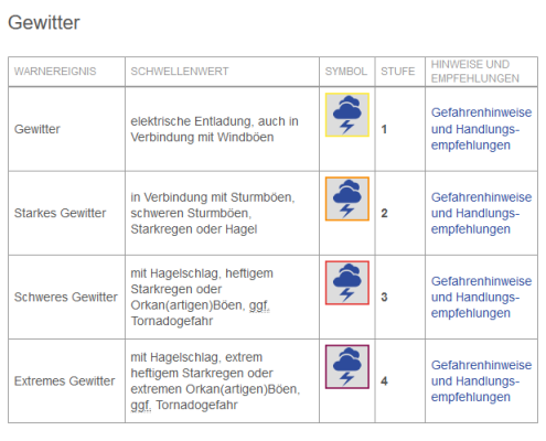 Start in die Gewittersaison 11 DWD Start in die Gewittersaison