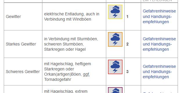 DWD Start in die Gewittersaison