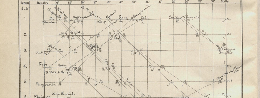DWD Historische Wetterkarten Teil 1 Internationaler Dekadenbericht