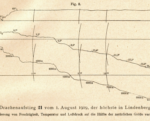 DWD Weltrekord in Lindenberg Seit 105 Jahren ungebrochen