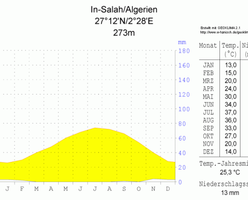 DWD Gewitter mitten in der Wueste