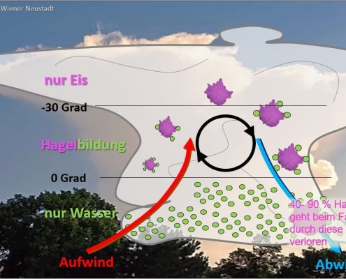 DWD Hagel – Faellt uns der Himmel auf den Kopf und warum