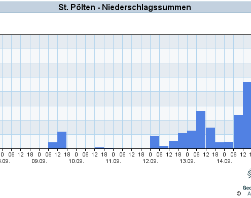 DWD Unwettertief ANETT – Zwischenbilanz und Ausblick