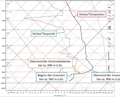 DWD Herbstliches Hochdruckwetter Sonne pur versus Dauergrau