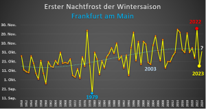 DWD Herbstzwischenbilanz Wann gibt es den ersten Frost 3