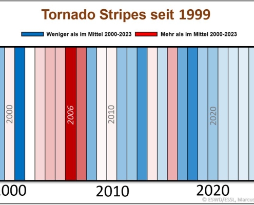 DWD Bilanz der Tornadosaison in Deutschland 2024
