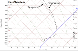 DWD Eine Warmfront mit Wumms