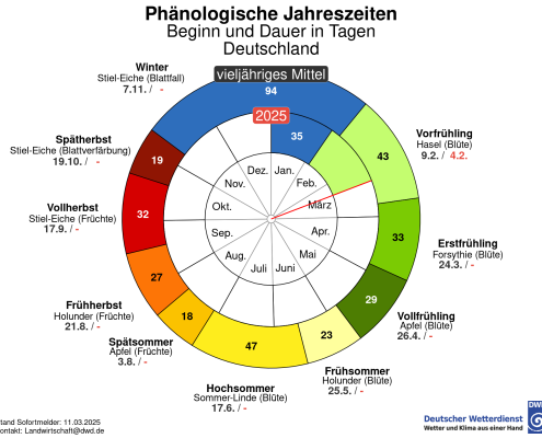 An der Schwelle zum Erstfrühling 28 An der Schwelle zum Erstfruehling teil 1 1