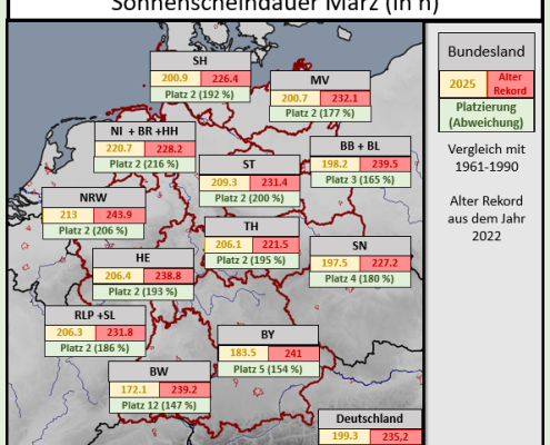 Sonnige Aussichten teil 1