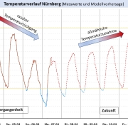 Temperatursturz par excellence Lappland waermer als Leipzig teil 1