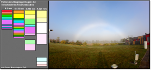 Der Himmel ist bunt – Der Regenbogen teil 2