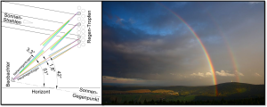 Der Himmel ist bunt – Der Regenbogen teil 3