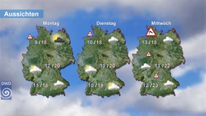 Unbestaendige Witterungsphase teil 4 1 1
