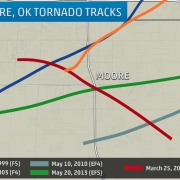 Vor 12 Jahren EF5 Tornado in Moore der letzte seit mehr als einem Jahrzehnt teil 1