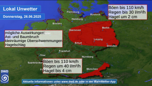 Hochsommerlich heiss 1
