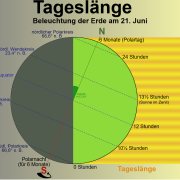 Sonnengruss zum Sommeranfang 1
