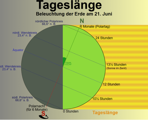 Sonnengruss zum Sommeranfang 1