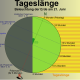 Sonnengruss zum Sommeranfang 1