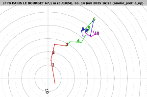 Storm Splitting Wenn Gewitter sich scheiden lassen Storm Splitting Wenn Gewitter sich scheiden lassen 3