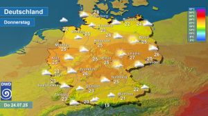 Wettervorhersage 2