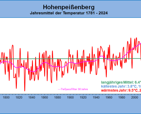 Das Jahr ohne Sommer 4 Das Jahr ohne Sommer